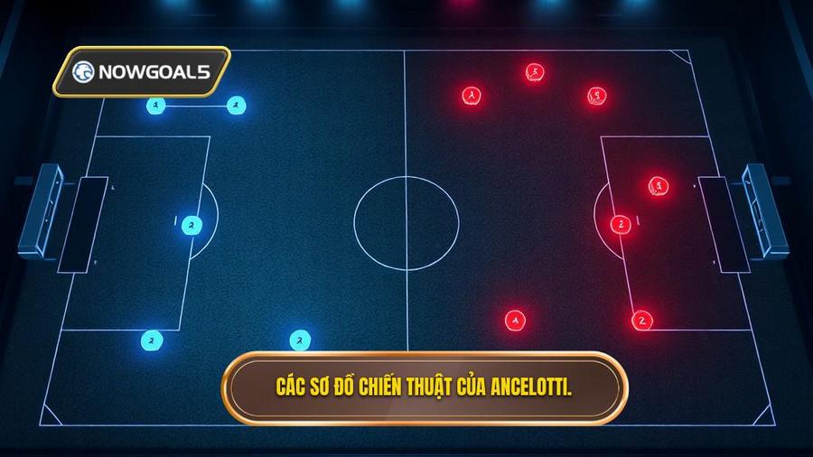 Các sơ đồ tiêu biểu trong chiến thuật Carlo Ancelotti